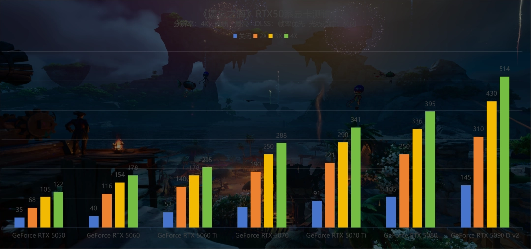 《遗忘之海》试玩：支持DLSS 4和路径追踪的航海“搜打撤”，有没有搞头？