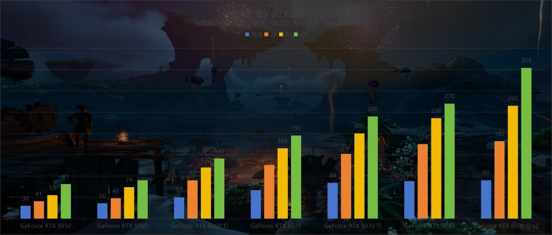 《遗忘之海》试玩：支持DLSS 4和路径追踪的航海“搜打撤”，有没有搞头？