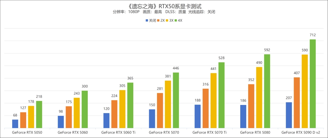 《遗忘之海》试玩：支持DLSS 4和路径追踪的航海“搜打撤”，有没有搞头？