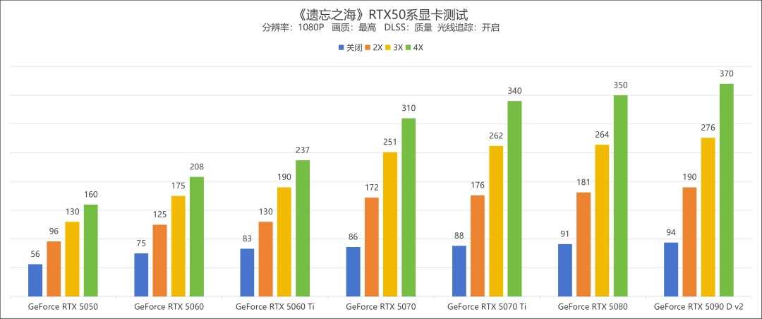 《遗忘之海》试玩：支持DLSS 4和路径追踪的航海“搜打撤”，有没有搞头？