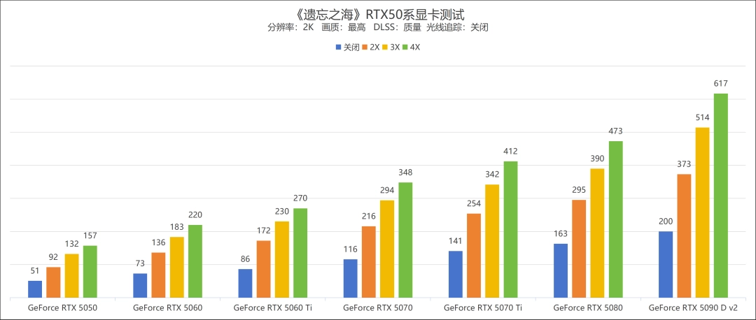 《遗忘之海》试玩：支持DLSS 4和路径追踪的航海“搜打撤”，有没有搞头？