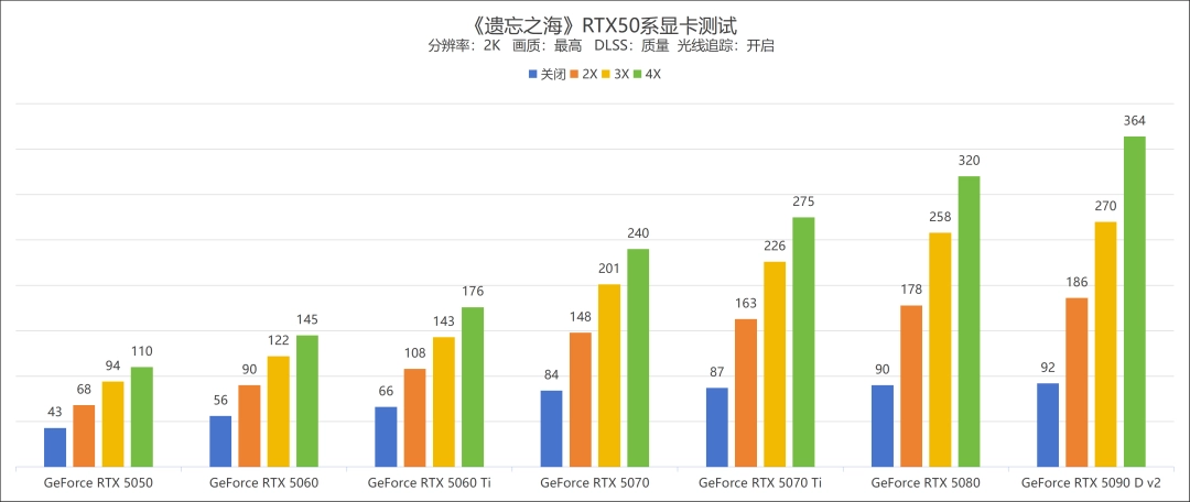《遗忘之海》试玩：支持DLSS 4和路径追踪的航海“搜打撤”，有没有搞头？