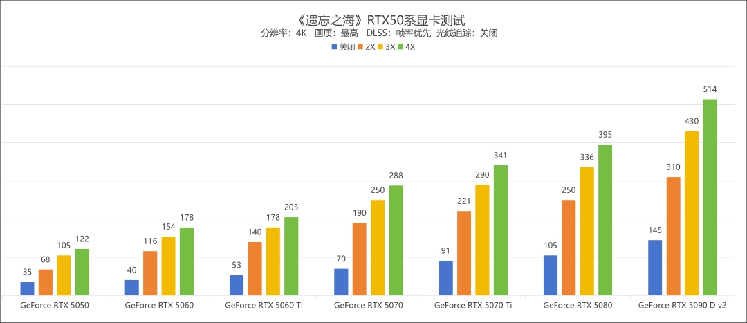 《遗忘之海》试玩：支持DLSS 4和路径追踪的航海“搜打撤”，有没有搞头？