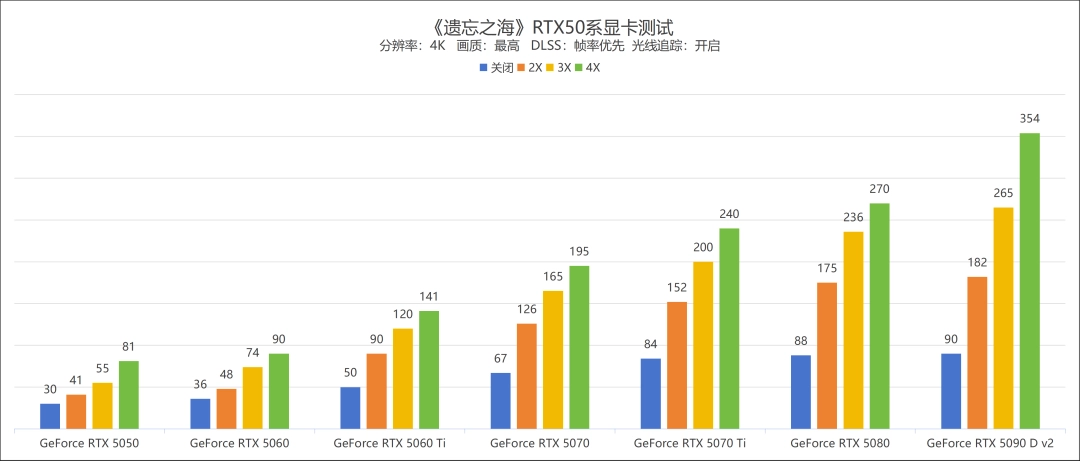《遗忘之海》试玩：支持DLSS 4和路径追踪的航海“搜打撤”，有没有搞头？