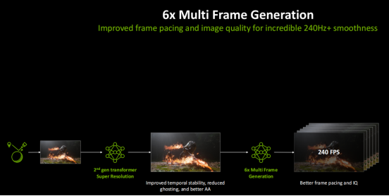 满帧升级，爱不卡顿！华硕显卡与DLSS4.5解锁情人节专属甜蜜