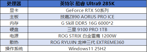 《生化危机 安魂曲》硬件评测：50系甜品卡亦可最高画质光追百帧畅游浣熊市