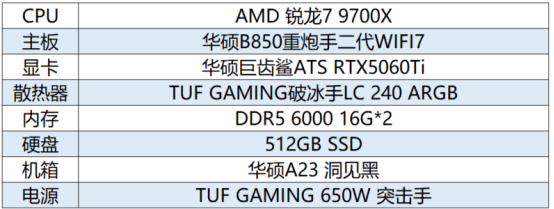 《生化危机9》上线 华硕X870E、B850主板奏响“安魂曲”