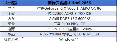 显卡危机？技嘉Z890主板配技嘉RTX 5060 Ti，即可带你高帧光追畅游浣熊市