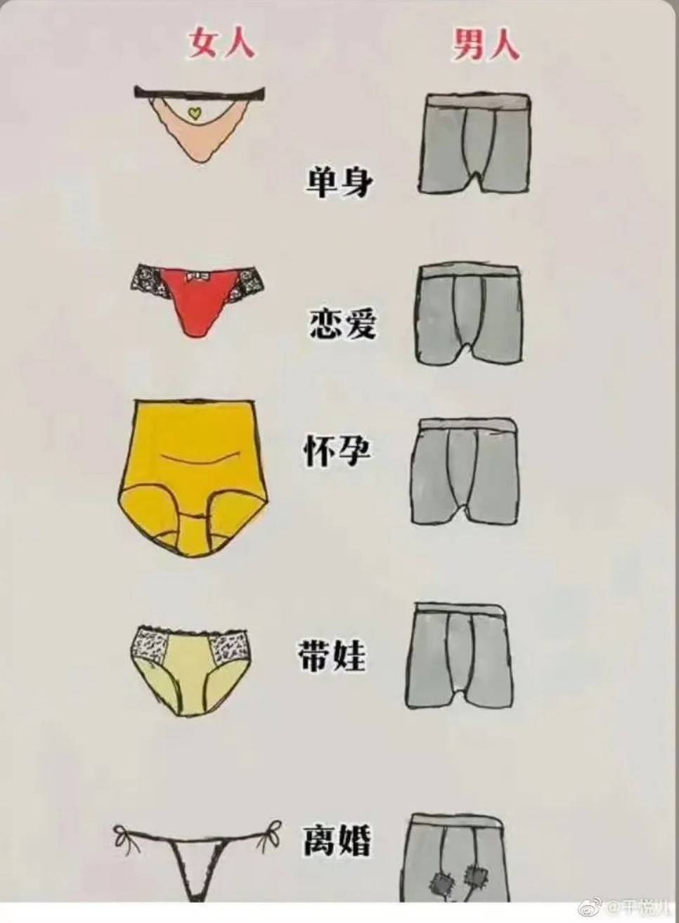 周一內(nèi)涵囧圖云飛系列 看身材就知道鋼琴?gòu)椀妹烂? /> 
</p>
<p align=