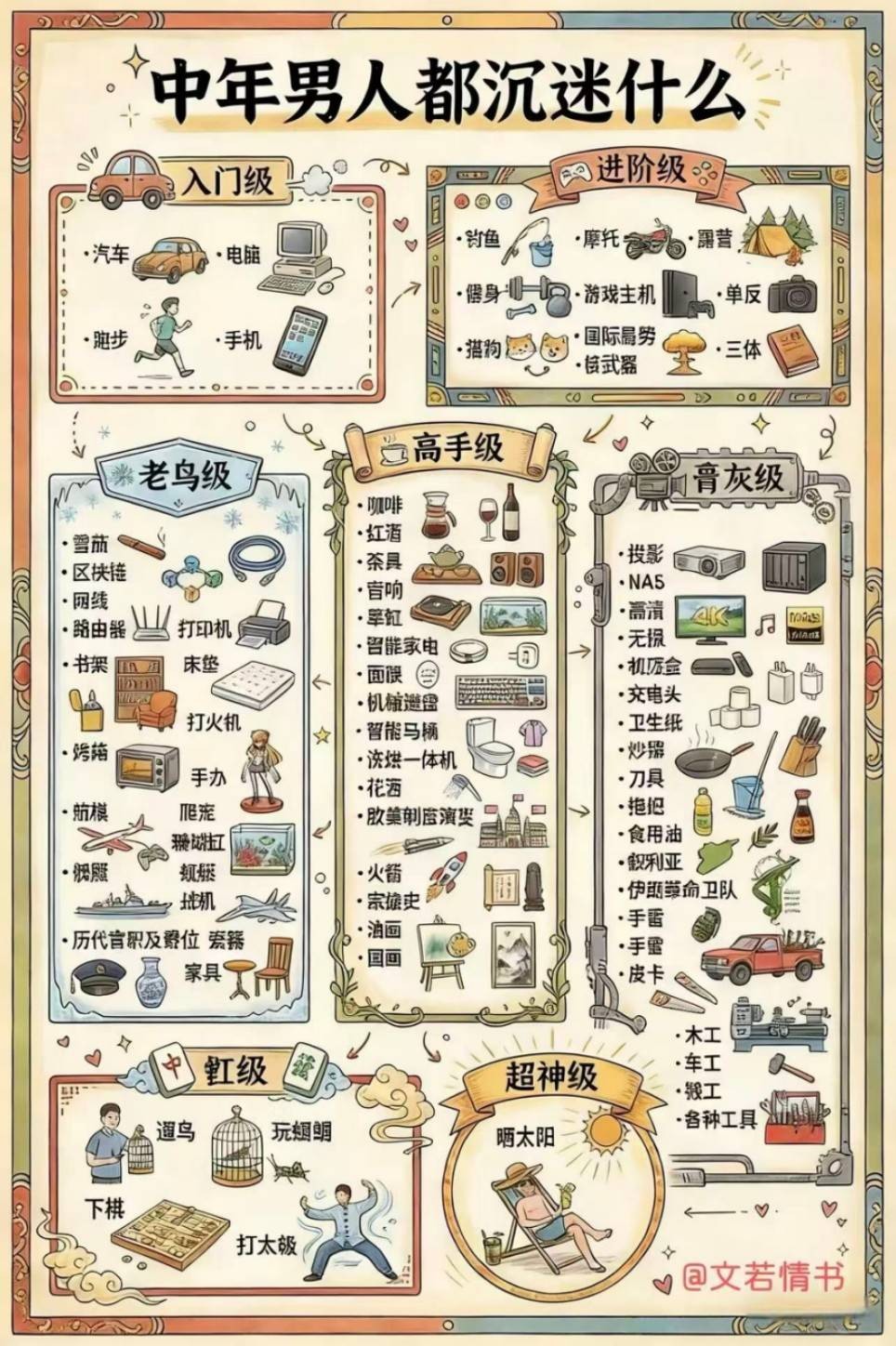 ��һ�ں���ͼ�Ʒ�ϵ�� �����л��赸������ɶ����