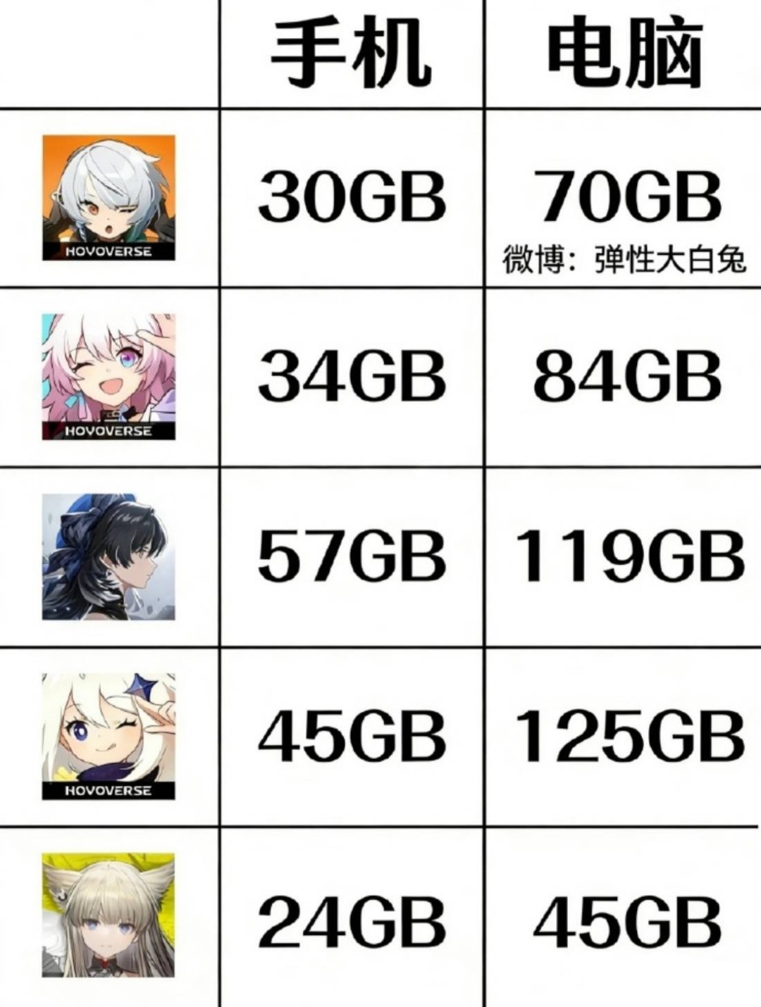 3DM����һ�̵�1638�� ���ӵ�����ô��ôϸ����