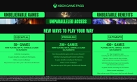 Game Pass Revamp: Introducing Basic and Advanced Edition, Ultimate Edition Price Increases by 50%